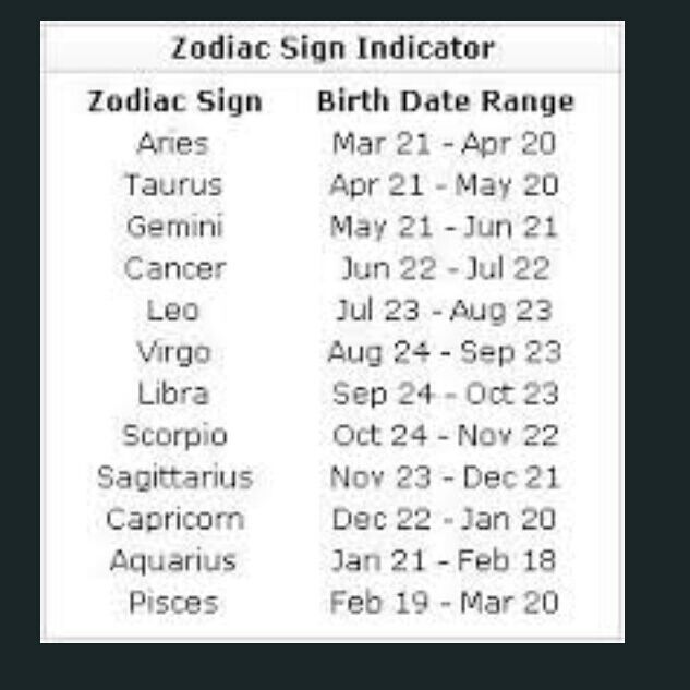 Zodiac Soulmates Chart