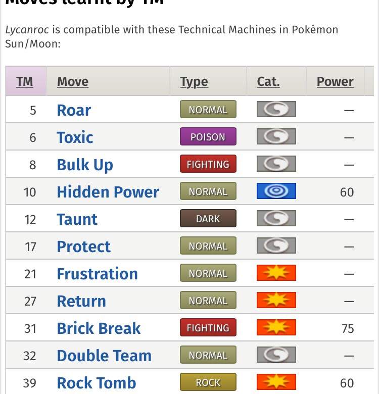 ☀️Lycanroc Pokémon S&M Analysis🌙 Pokémon Amino