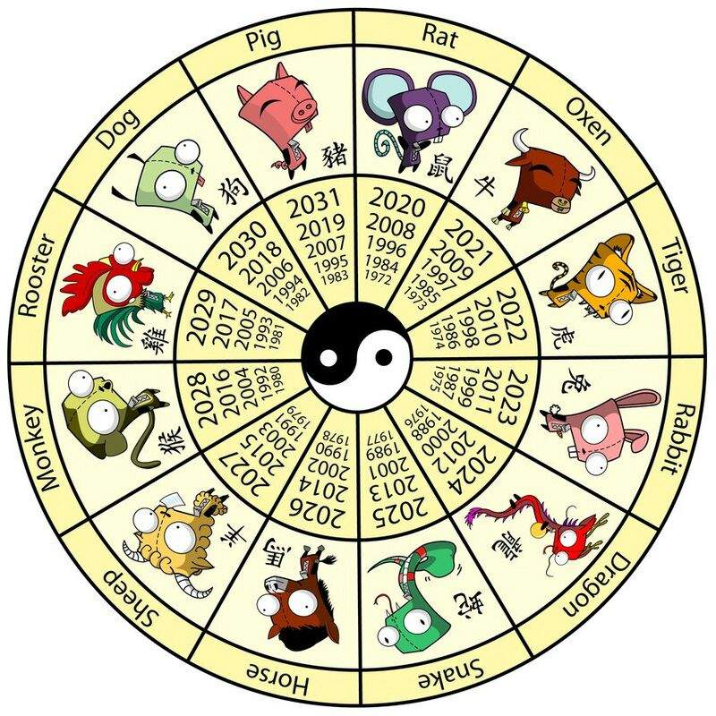 Is My Zodiac Animal Accurate? | Mythology & Cultures Amino