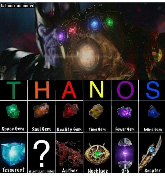 infinity stone in thor