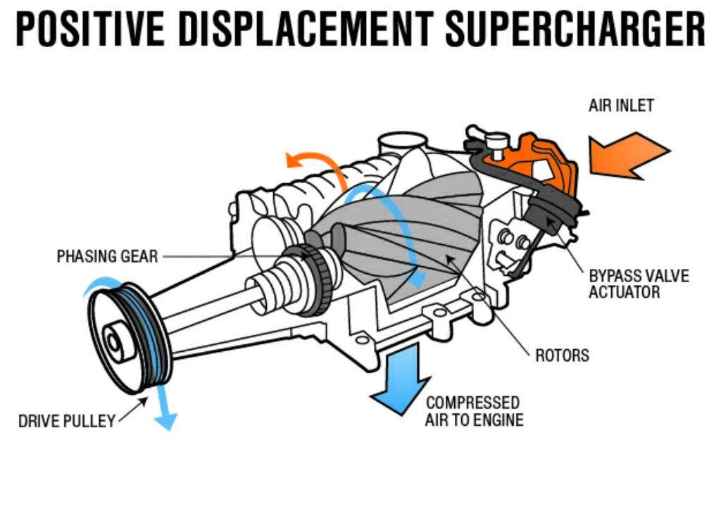 Whipple Supercharger Pulley Chart