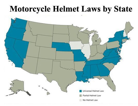 no motorcycle helmet states