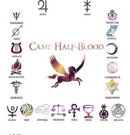 Who S Your Percy Jackson Soulmate Halfblood Amino