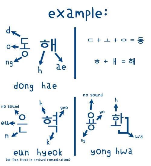 Lets learn hangul army s amino
