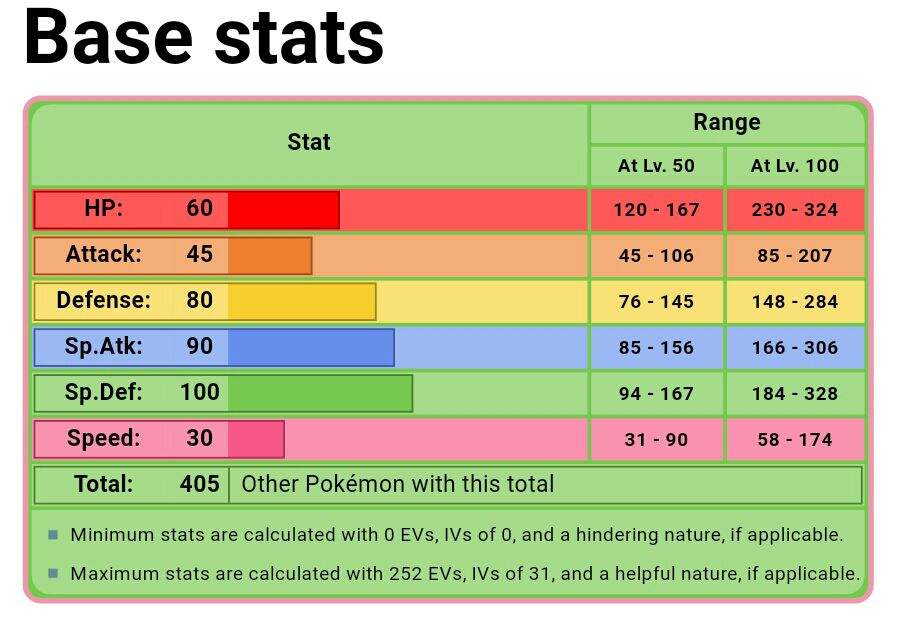 Pokemon with misleading stats
