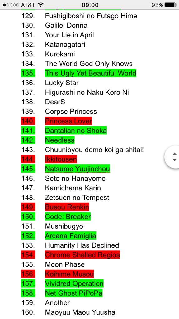 Unfinished Anime List Wiki Anime Amino