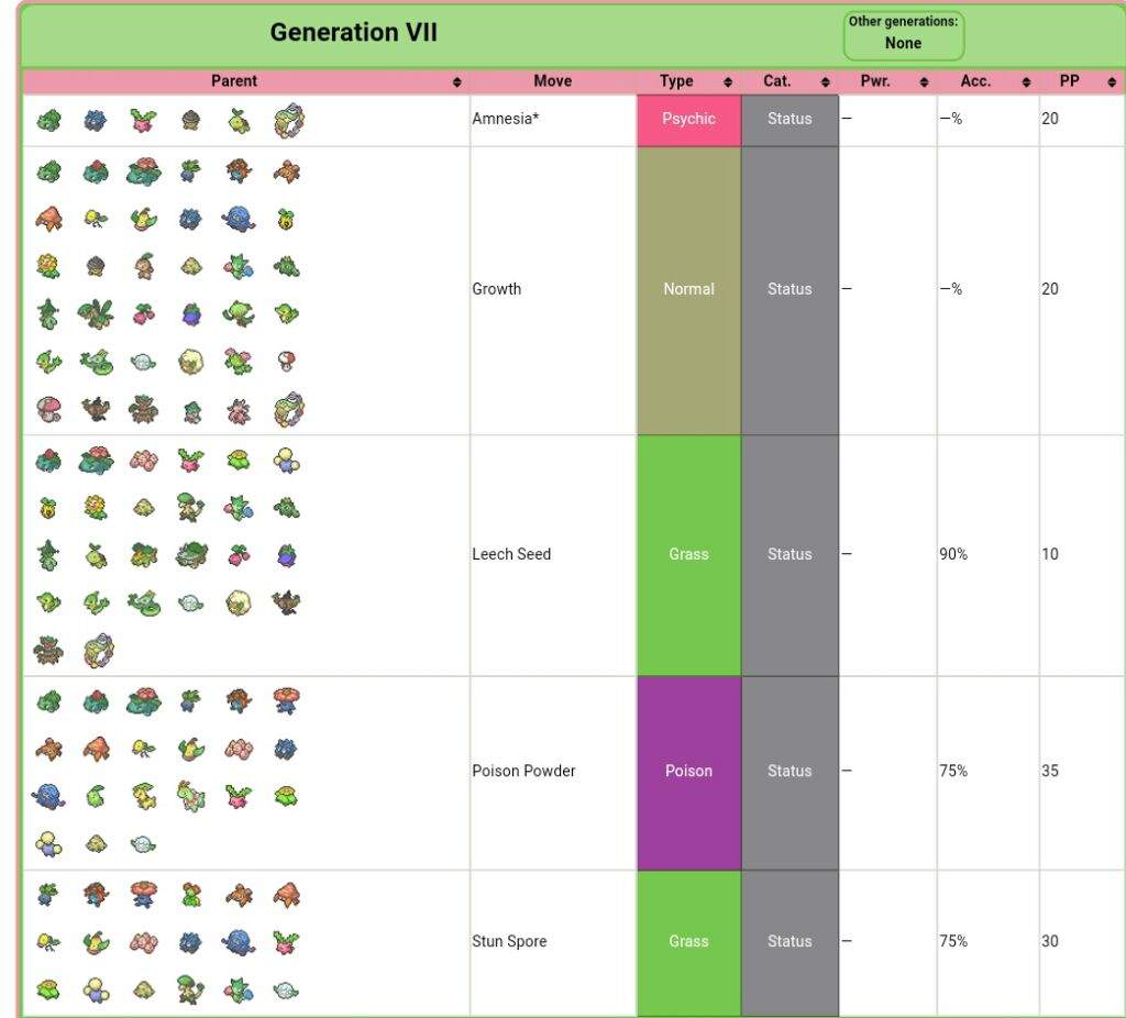 Pokéanalysis #4: Shiinotic | Pokémon Amino