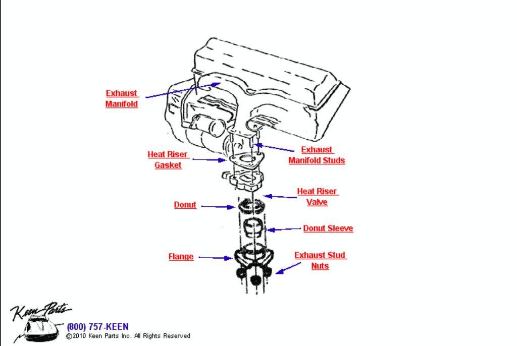 How Car Stuff Works Heat Riser Valves Garage Amino