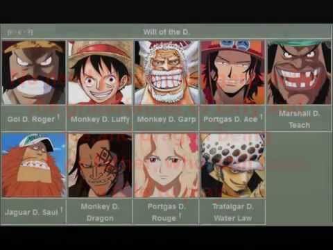 Dragon And Roger Are Possibly Family Theory Spoilers One Piece Amino