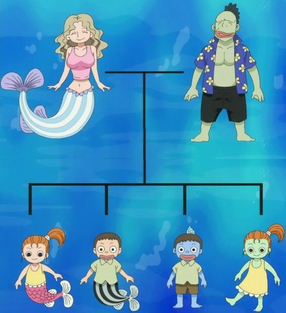Gyojin Razas y tribus Wiki •One Piece• Amino