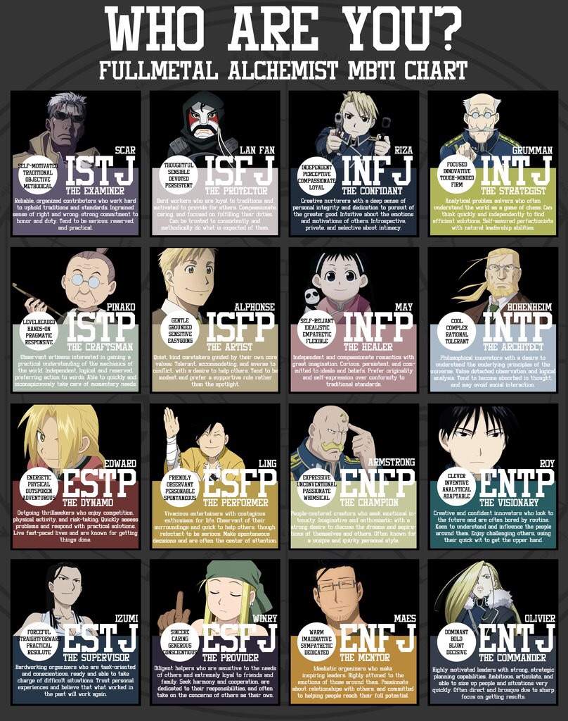 Fma Birthday Scenario Game Fullmetal Alchemist Amino