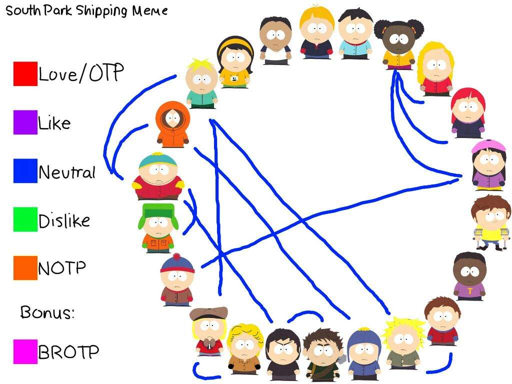 South Park Ship Chart