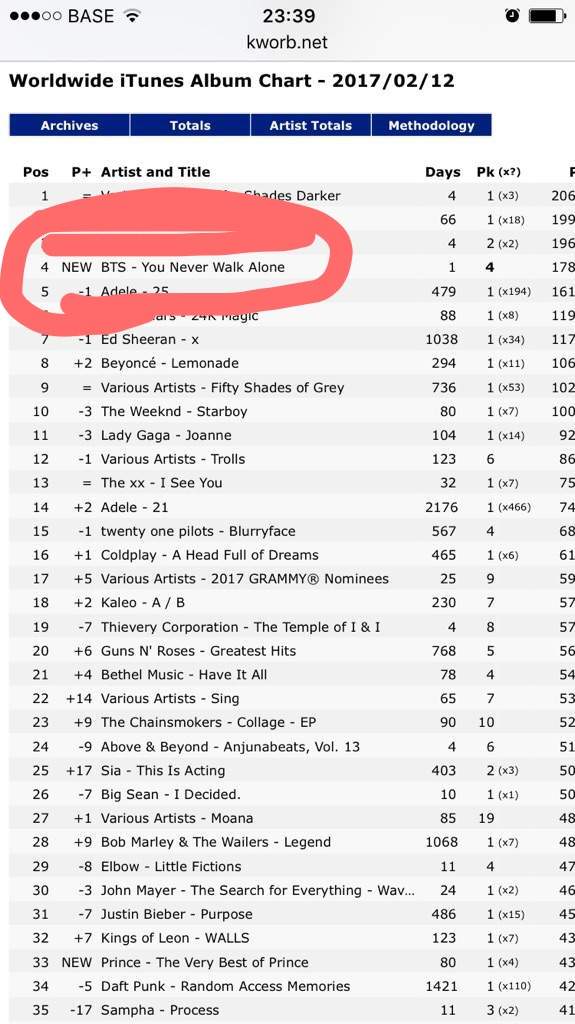 Worldwide Itunes Song Chart