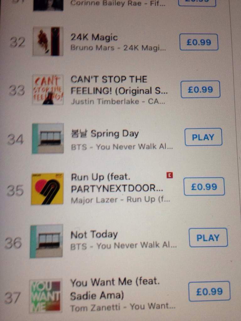 Itunes Chart Uk Top 40