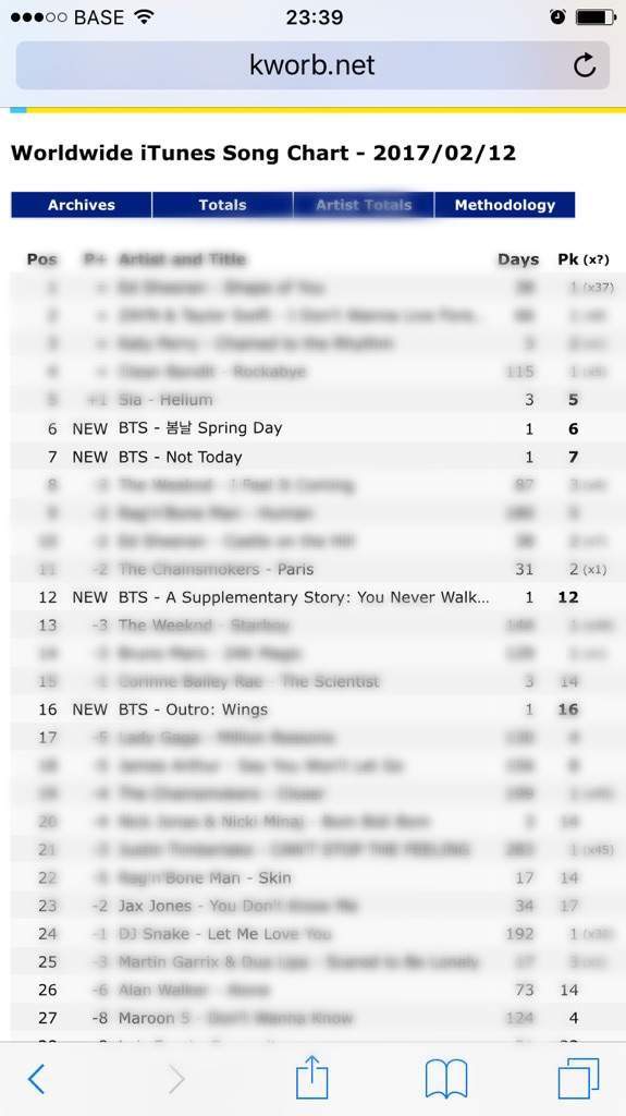 Bts Itunes Worldwide Chart