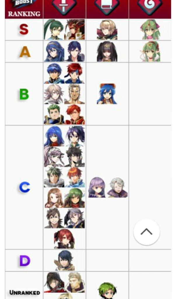 Tier List | Fire Emblem Heroes Amino