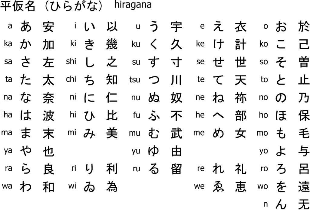 Hiragana 1 あ い う え お Japanese School Amino