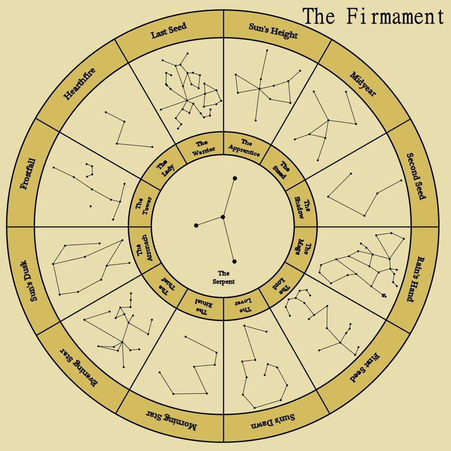 elder scrolls birth signs