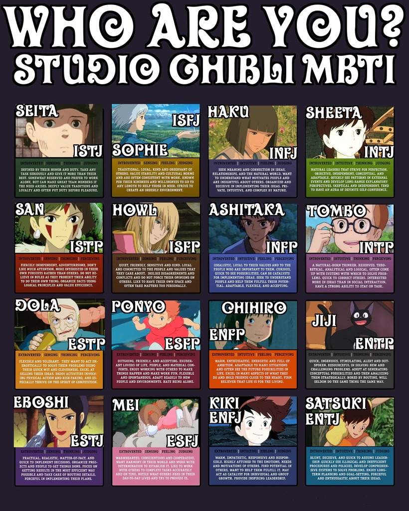 mbti chart anime