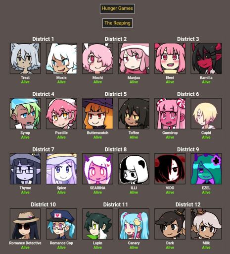 Nomnomnami's Hunger Games! | Nomnomnami Amino Amino