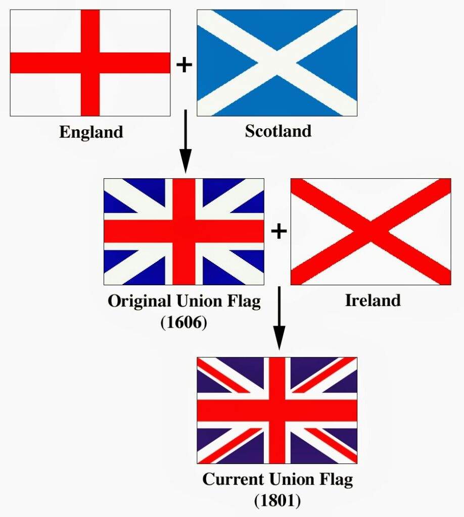 Resultado de imagen de the union flag