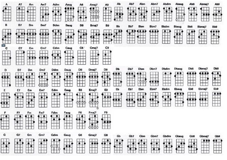 Ukulele Chord Bible | Wiki | Clique Amino