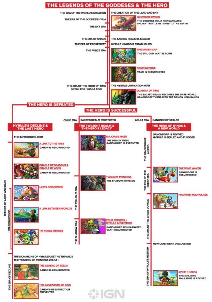 Linea De Tiempo Final Timeline Timetoast Timelines