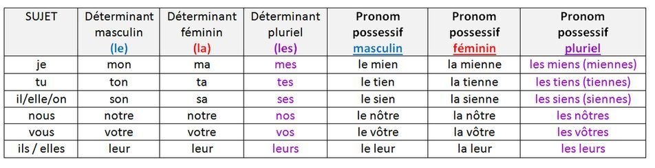 learning-french-2-masculine-and-feminine-language-exchange-amino