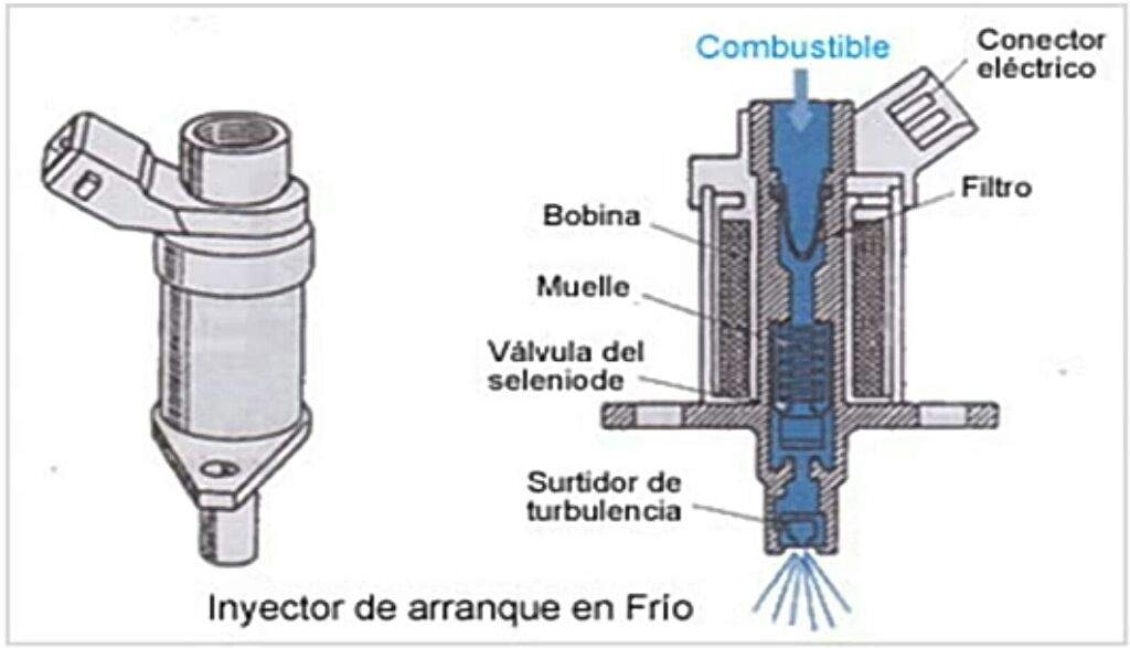 Inyección KJetronic. Mundo Motor Amino Inyección KJetronic. Mundo Motor Amino