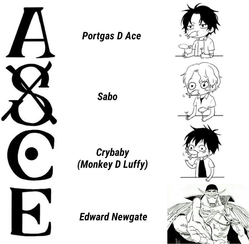 Ace's Tattoo | One Piece Amino