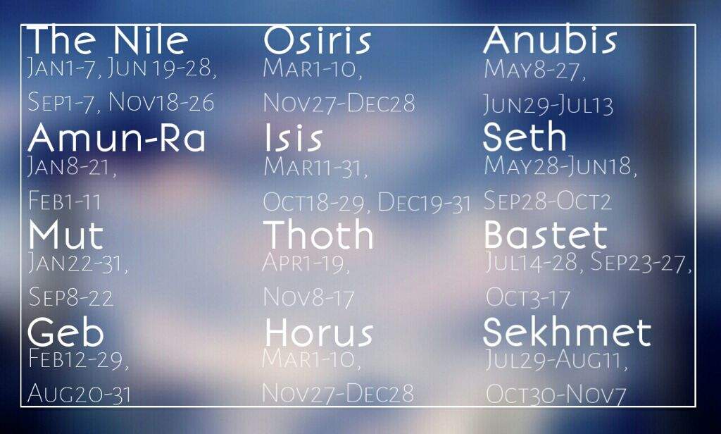 egyptian zodiac signs dates