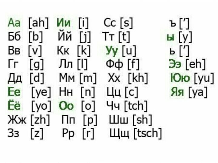 Lesson1 The Russian Alphabet Language Exchange Amino