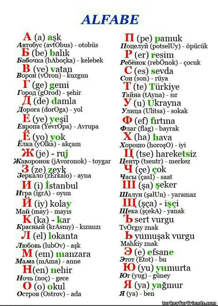 Russian Alphabet Chart Letters 7762