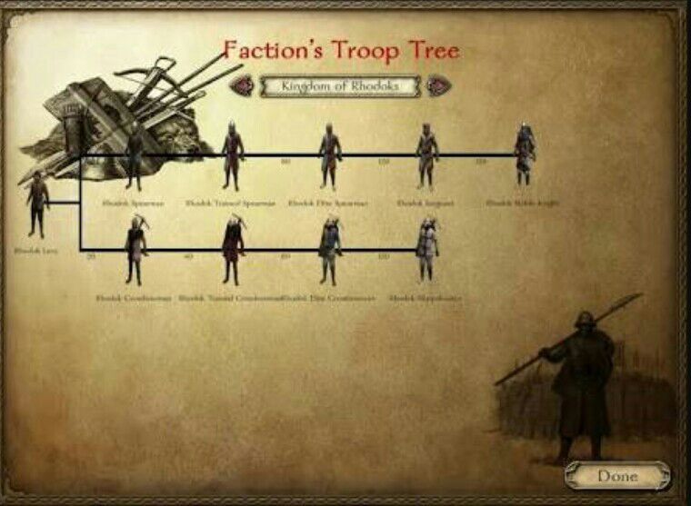 bunduk mount and blade bunduk mount and blade