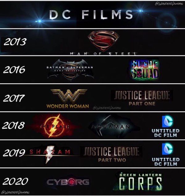 Dc Movies 2024 Release Dates Gussi Tomasina