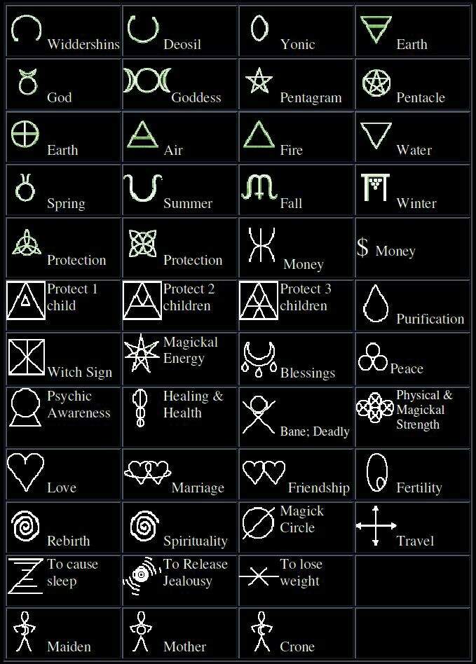 sigils for protection from evil spirits