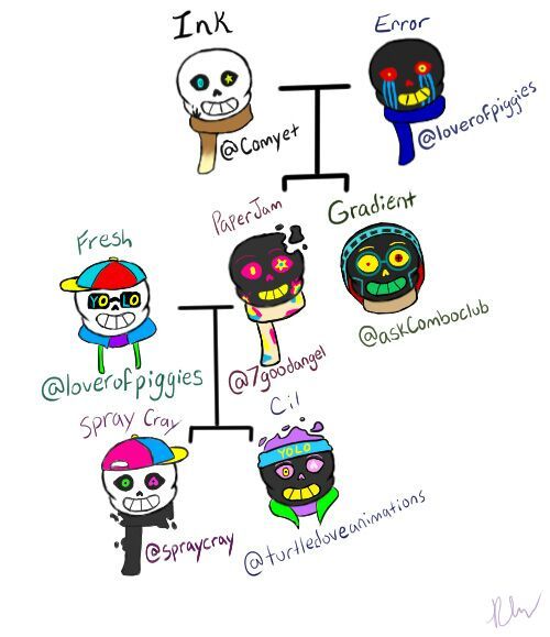 Operation Family  Trees  1 Undertale  Amino