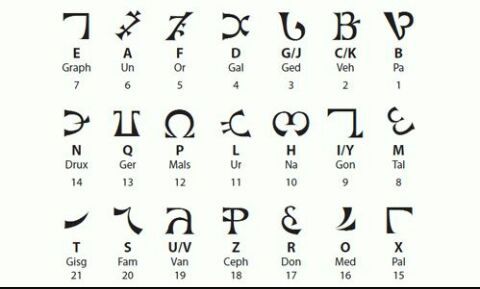 Enochian alphabet | Supernatural Amino