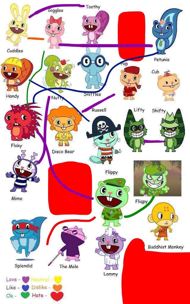 My Ships | Happy Tree Friends Amino