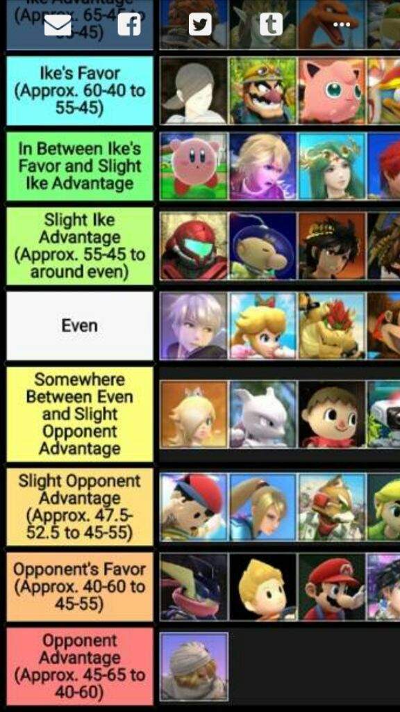 Ike Matchup Chart 2.0 Smash Amino