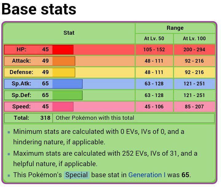 compare pokemon card stats