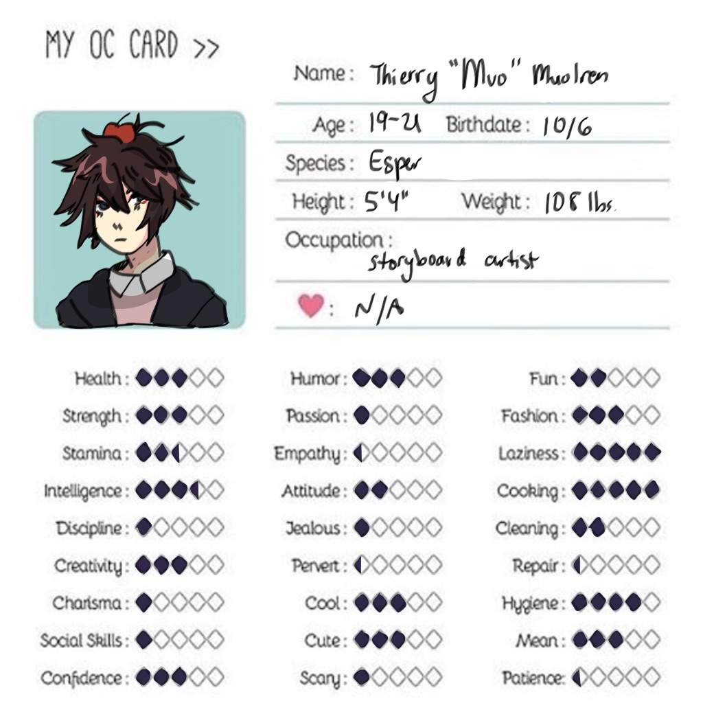 Genshin Oc Template Google Docs