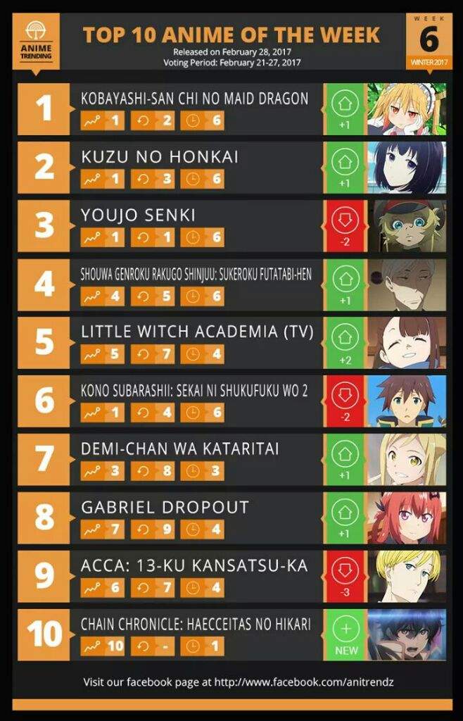 Ranking semanal de animes de la temporada •Anime• Amino
