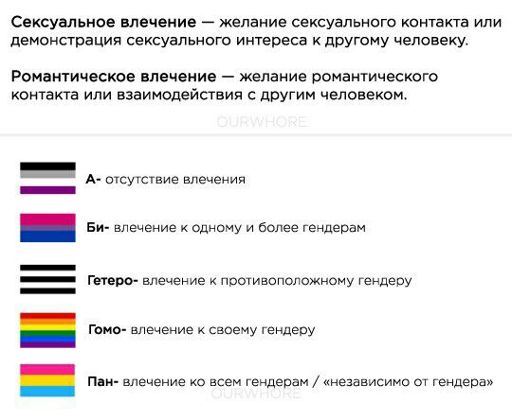 Картинки ориентации и их значения