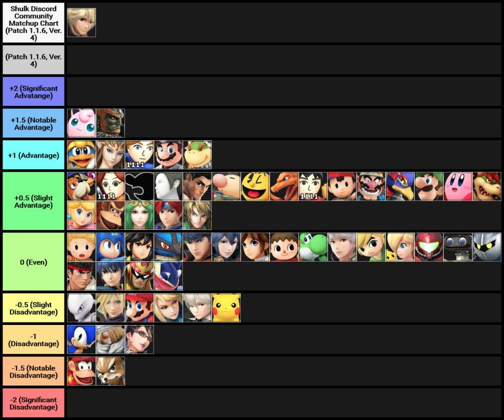 Cloud Matchup Chart Smash Amino