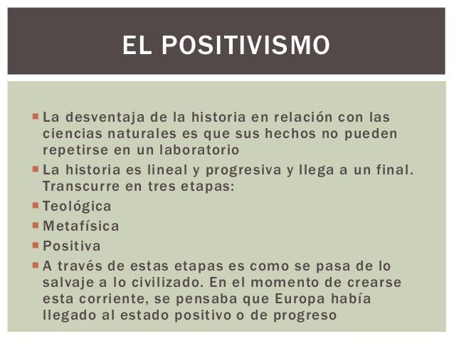 Positivismo Histórico Historia de la Humanidad Amino