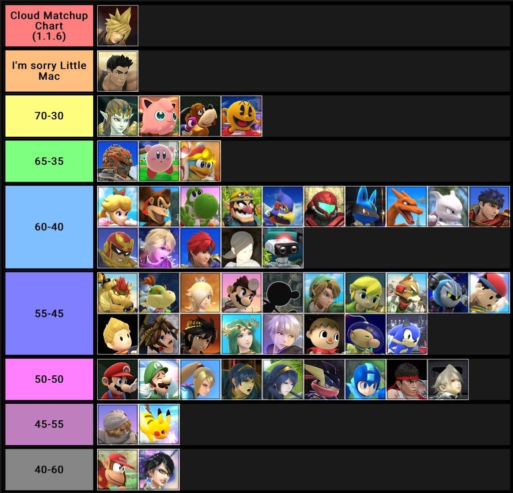 Smash Ultimate Matchup Chart