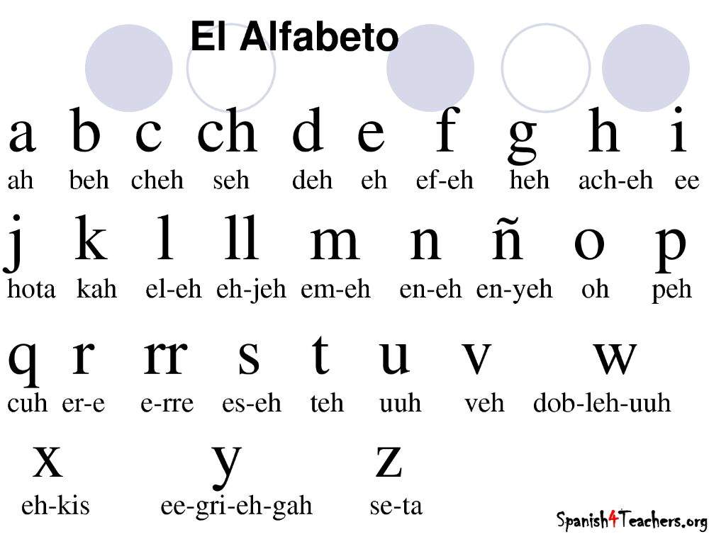 lecci-n-n-mero-tres-alphabeto-alphabet-language-exchange-amino