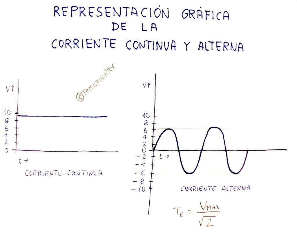 electrónica basica corriente continua y alterna tecnología