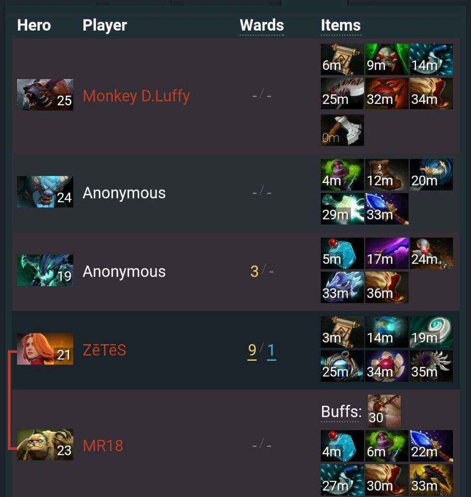 Rod Of Atos 101 Dota Amino